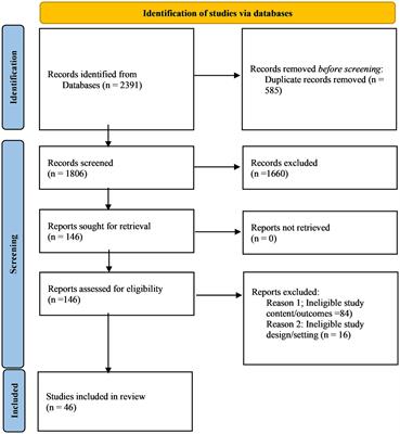 Socioeconomic status and health behavior in children and adolescents: a systematic literature review